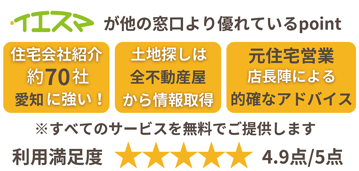 全国53店舗／提携建築会社1,400社超／年間相談件数8,000件超